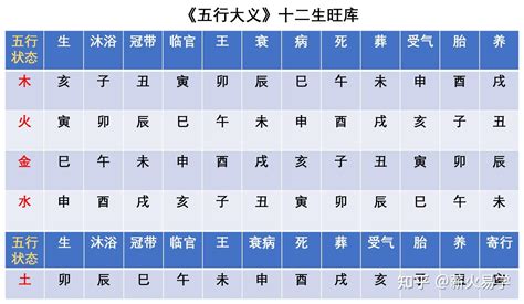 十二生旺|十二生旺庫理解參考